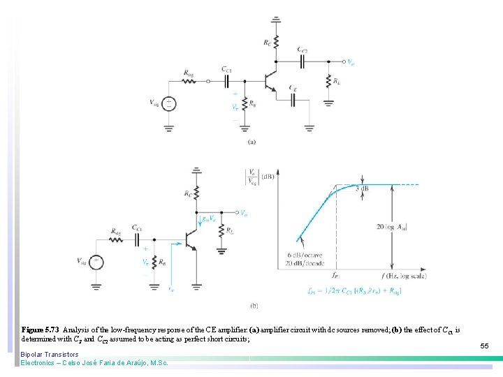 Figure 5. 73 Analysis of the low-frequency response of the CE amplifier: (a) amplifier Figure 5. 73 Analysis of the low-frequency response of the CE amplifier: (a) amplifier