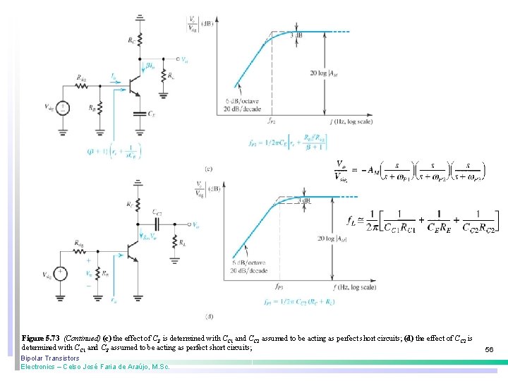 Figure 5. 73 (Continued) (c) the effect of CE is determined with CC 1 Figure 5. 73 (Continued) (c) the effect of CE is determined with CC 1