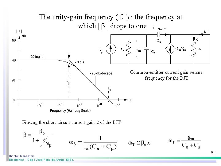 The unity-gain frequency ( f. T ) : the frequency at which drops to The unity-gain frequency ( f. T ) : the frequency at which drops to