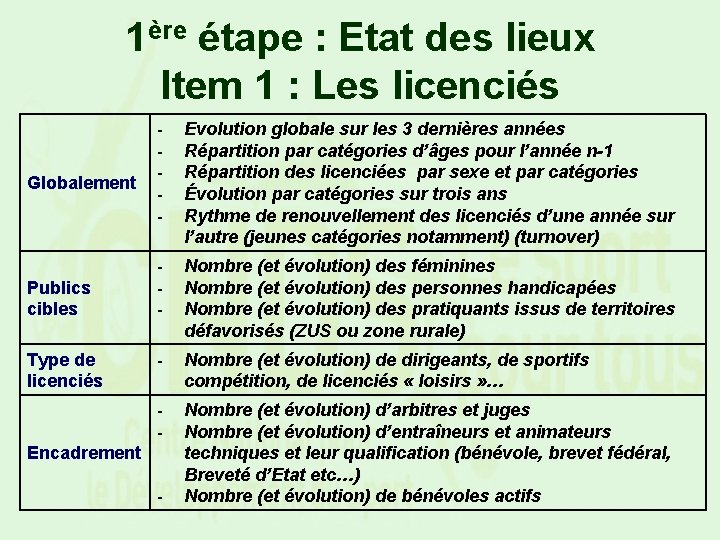 1ère étape : Etat des lieux Item 1 : Les licenciés Globalement Publics cibles