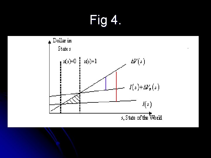Fig 4. 