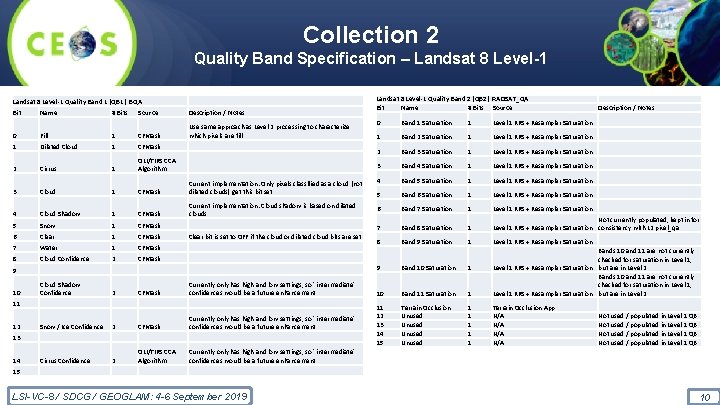 Collection 2 Quality Band Specification – Landsat 8 Level-1 Quality Band 1 (QB 1):