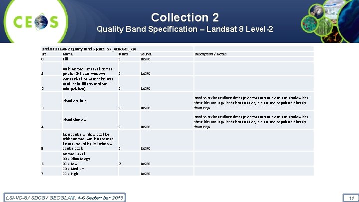 Collection 2 Quality Band Specification – Landsat 8 Level-2 Quality Band 3 (QB 3):