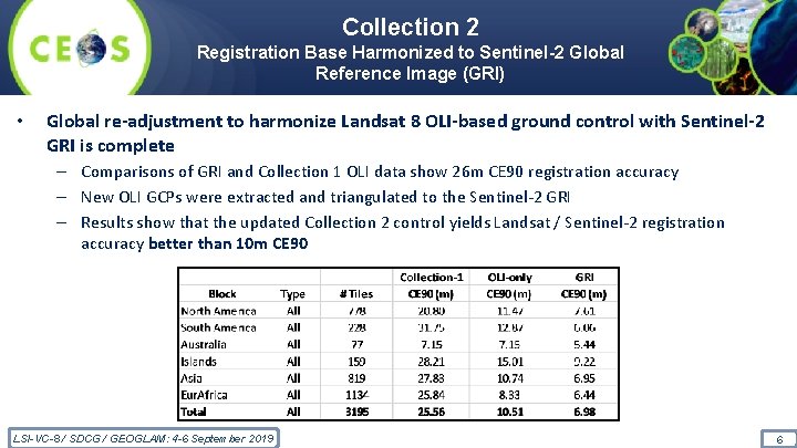 Collection 2 Registration Base Harmonized to Sentinel-2 Global Reference Image (GRI) • Global re-adjustment