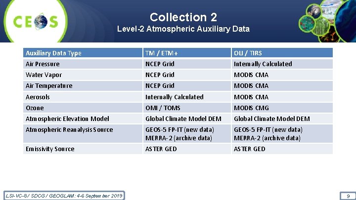 Collection 2 Level-2 Atmospheric Auxiliary Data Type TM / ETM+ OLI / TIRS Air