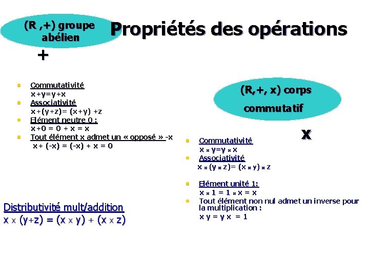 (R , +) groupe abélien Addition + Propriétés des opérations • Commutativité x+y=y+x •