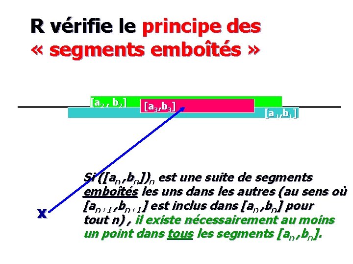 R vérifie le principe des « segments emboîtés » [a 2 , b 2]