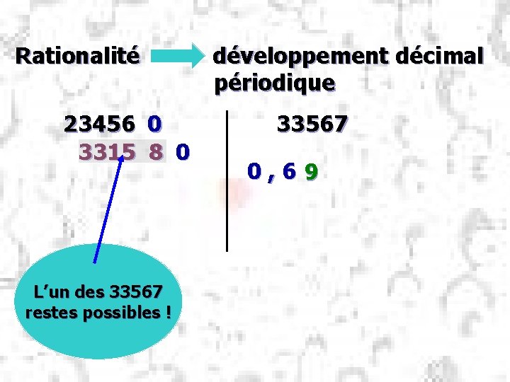 Rationalité développement décimal périodique 23456 0 3315 8 0 L’un des 33567 restes possibles