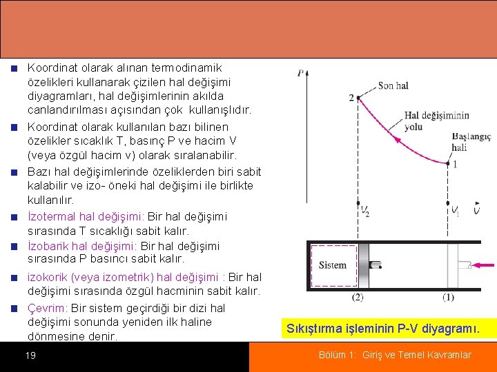 Koordinat olarak alınan termodinamik özelikleri kullanarak çizilen hal değişimi diyagramları, hal değişimlerinin akılda canlandırılması