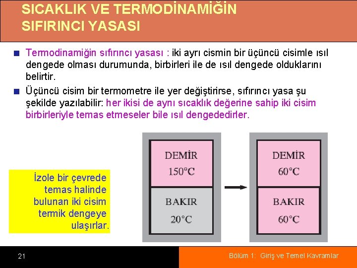 SICAKLIK VE TERMODİNAMİĞİN SIFIRINCI YASASI Termodinamiğin sıfırıncı yasası : iki ayrı cismin bir üçüncü