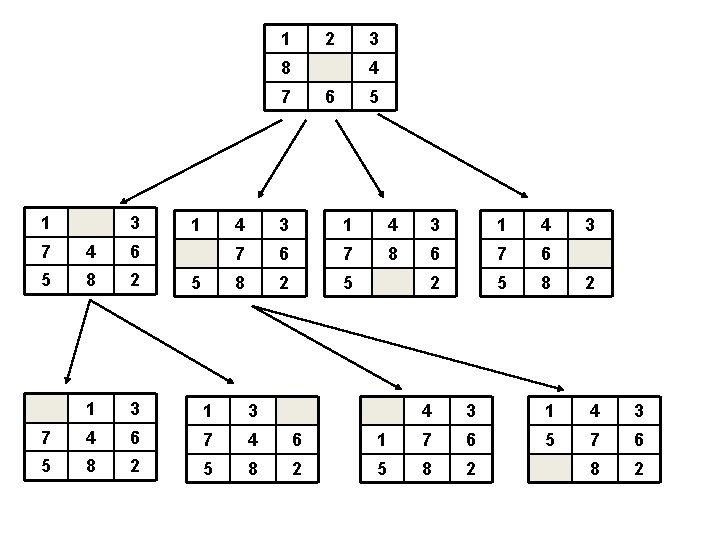 1 2 3 8 4 7 1 3 1 6 4 3 1 4 1 2 3 8 4 7 1 3 1 6 4 3 1 4