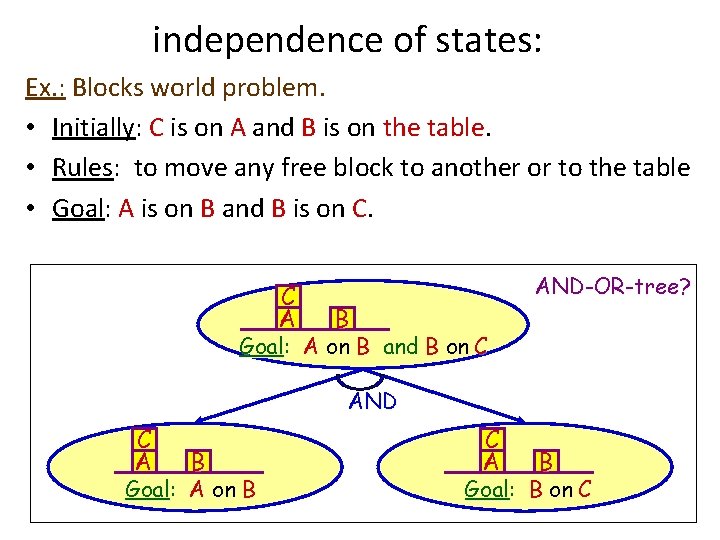 independence of states: Ex. : Blocks world problem. • Initially: C is on A independence of states: Ex. : Blocks world problem. • Initially: C is on A