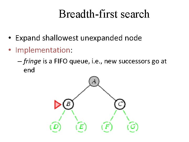 Breadth-first search • Expand shallowest unexpanded node • Implementation: – fringe is a FIFO