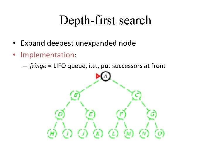 Depth-first search • Expand deepest unexpanded node • Implementation: – fringe = LIFO queue,