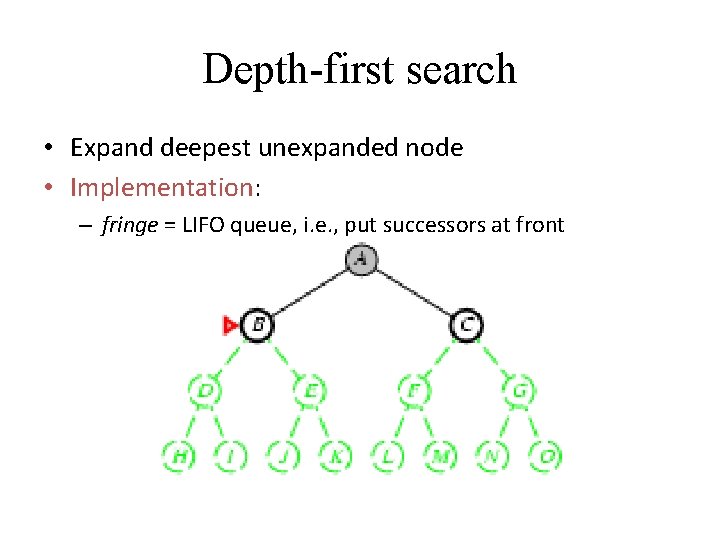 Depth-first search • Expand deepest unexpanded node • Implementation: – fringe = LIFO queue,