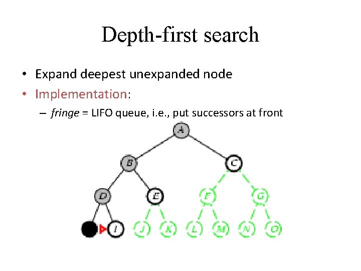 Depth-first search • Expand deepest unexpanded node • Implementation: – fringe = LIFO queue,