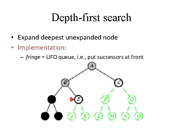 Depth-first search • Expand deepest unexpanded node • Implementation: – fringe = LIFO queue,