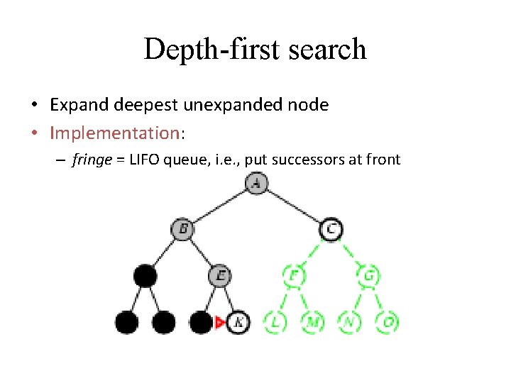 Depth-first search • Expand deepest unexpanded node • Implementation: – fringe = LIFO queue,