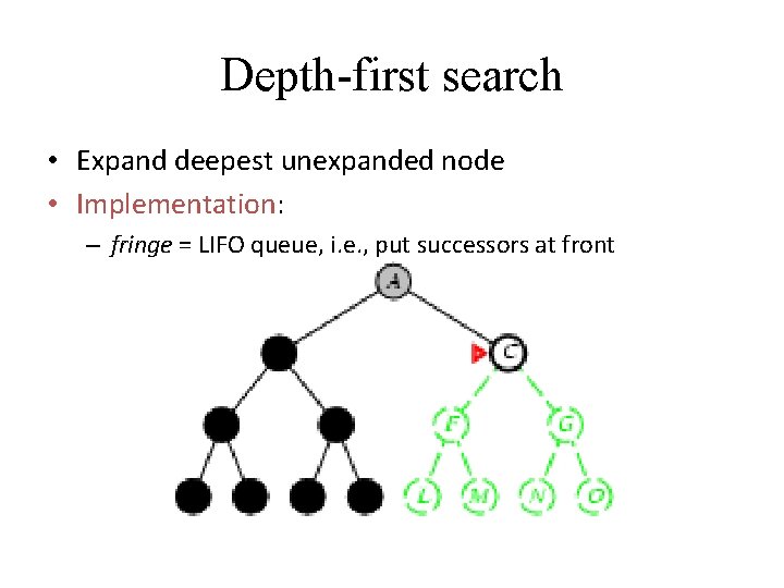 Depth-first search • Expand deepest unexpanded node • Implementation: – fringe = LIFO queue,