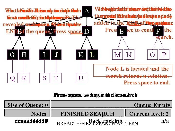 This Node begin node Awith isisremoved then our expanded initial from state: the to