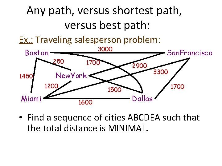 Any path, versus shortest path, versus best path: Ex. : Traveling salesperson problem: Boston Any path, versus shortest path, versus best path: Ex. : Traveling salesperson problem: Boston