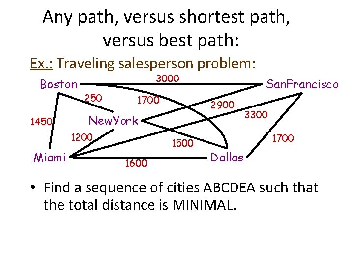 Any path, versus shortest path, versus best path: Ex. : Traveling salesperson problem: Boston