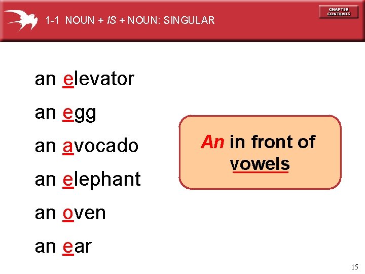 1 -1 NOUN + IS + NOUN: SINGULAR an elevator an egg an avocado