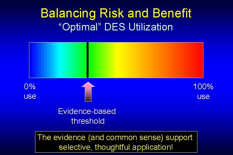 Balancing Risk and Benefit “Optimal” DES Utilization 0% use 100% use Evidence-based threshold The