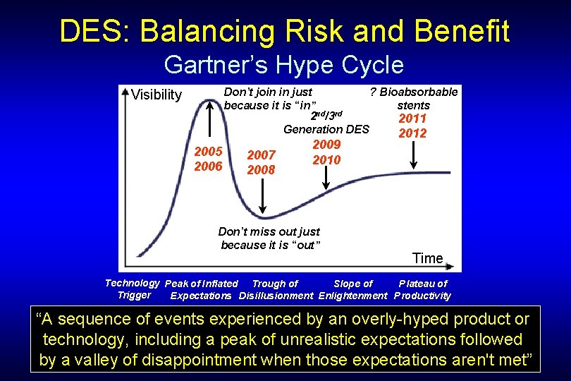 DES: Balancing Risk and Benefit Gartner’s Hype Cycle Don’t join in just ? Bioabsorbable