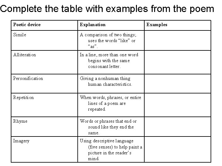 Complete the table with examples from the poem Poetic device Explanation Simile A comparison