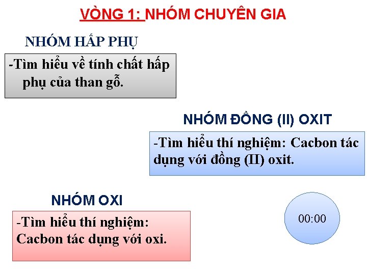 VÒNG 1: NHÓM CHUYÊN GIA NHÓM HẤP PHỤ -Tìm hiểu về tính chất hấp