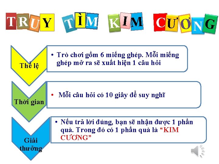 T RU Y Thể lệ Thời gian Giải thưởng I Ì M M CƯ