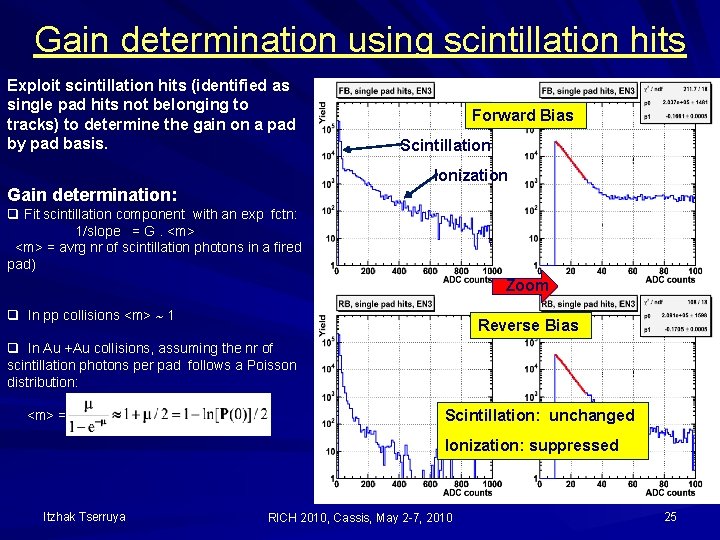 Gain determination using scintillation hits Exploit scintillation hits (identified as single pad hits not