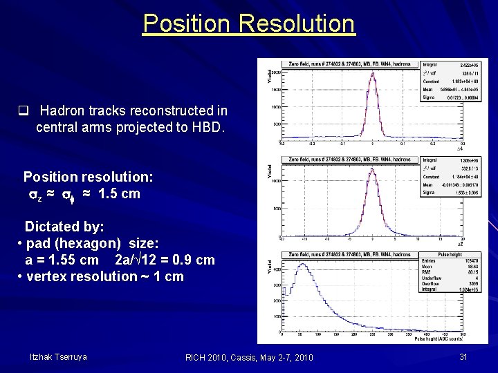 Position Resolution q Hadron tracks reconstructed in central arms projected to HBD. • Position