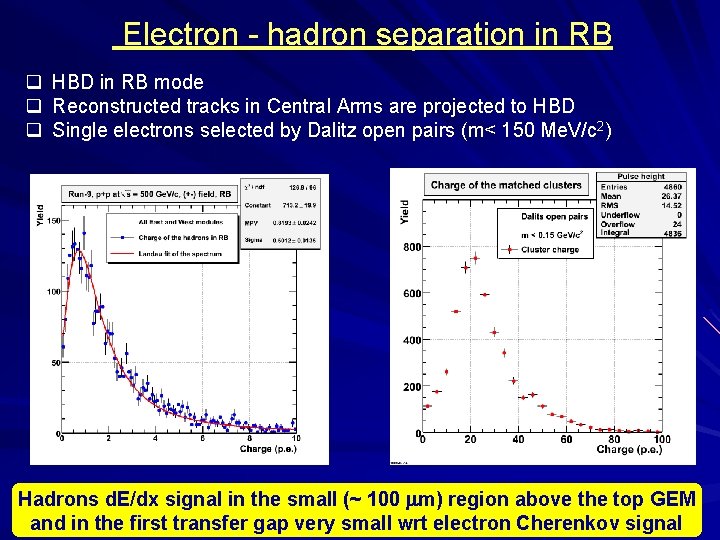 Electron - hadron separation in RB q HBD in RB mode q Reconstructed tracks
