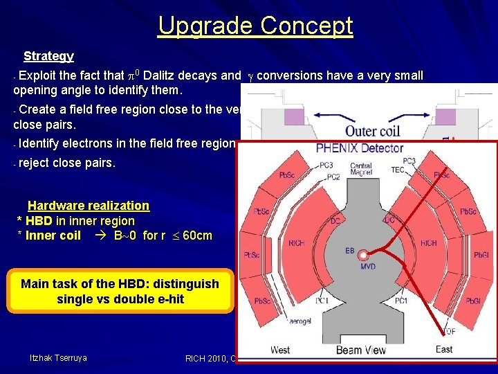 Upgrade Concept Strategy Exploit the fact that 0 Dalitz decays and conversions have a