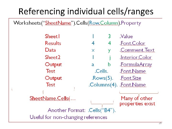 Referencing individual cells/ranges 26 