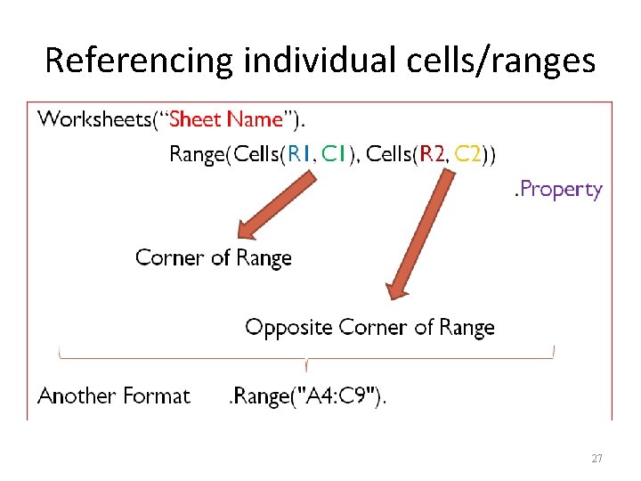 Referencing individual cells/ranges 27 