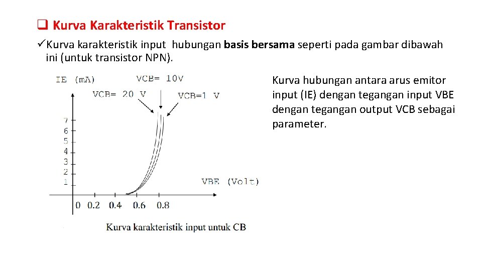 q Kurva Karakteristik Transistor üKurva karakteristik input hubungan basis bersama seperti pada gambar dibawah