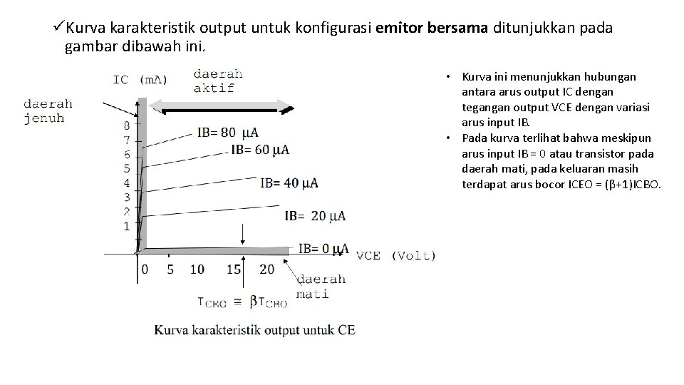 üKurva karakteristik output untuk konfigurasi emitor bersama ditunjukkan pada gambar dibawah ini. • Kurva