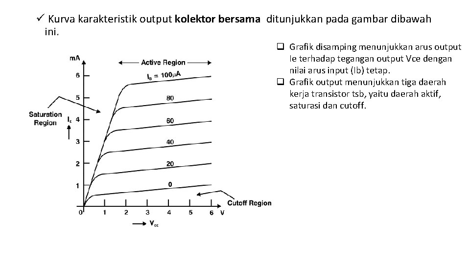 ü Kurva karakteristik output kolektor bersama ditunjukkan pada gambar dibawah ini. q Grafik disamping