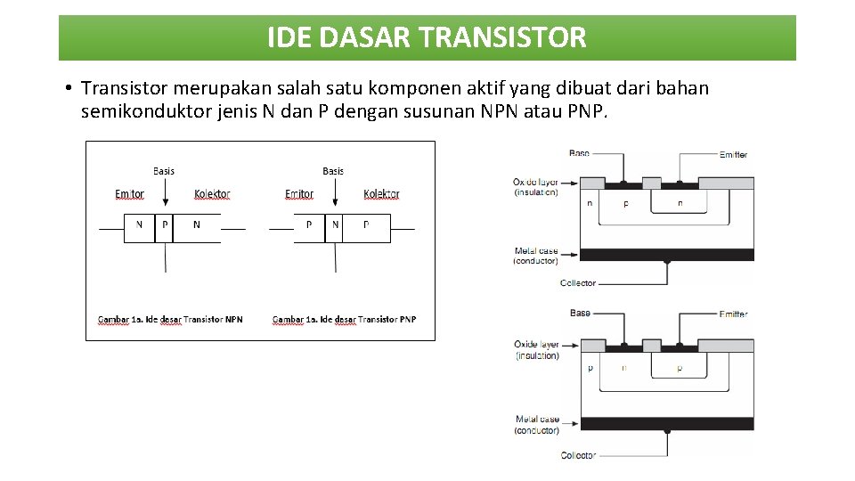 IDE DASAR TRANSISTOR • Transistor merupakan salah satu komponen aktif yang dibuat dari bahan