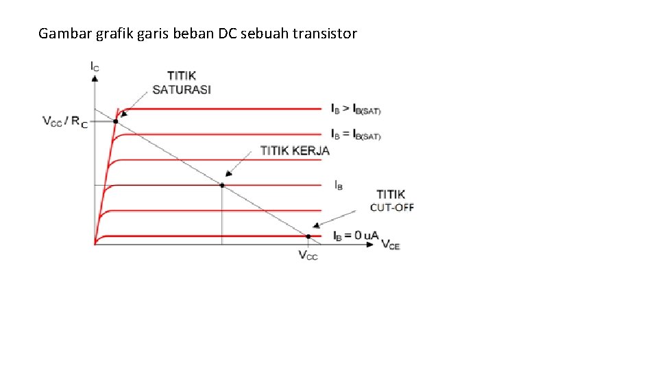 Gambar grafik garis beban DC sebuah transistor 