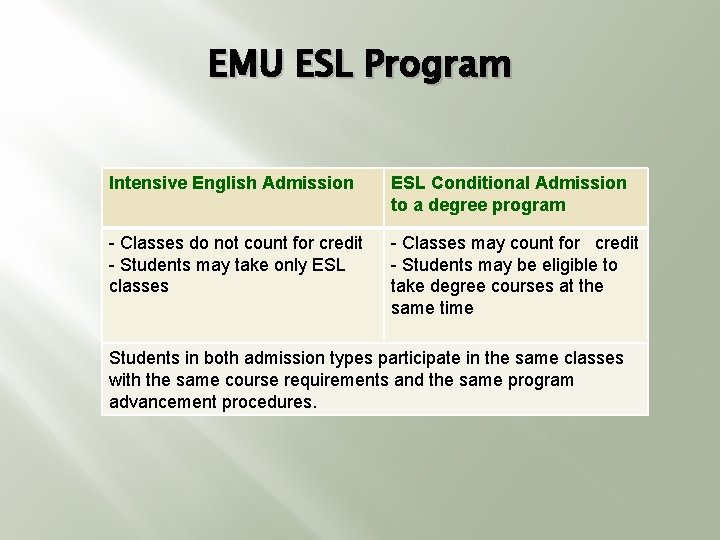 EMU ESL Program Intensive English Admission ESL Conditional Admission to a degree program -