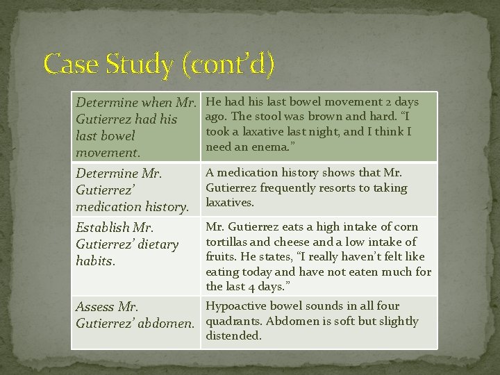 Case Study (cont’d) Determine when Mr. Gutierrez had his last bowel movement. He had