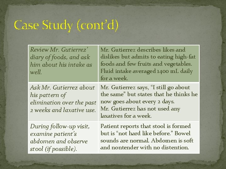 Case Study (cont’d) Review Mr. Gutierrez’ diary of foods, and ask him about his