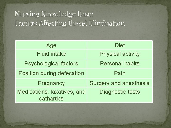 Nursing Knowledge Base: Factors Affecting Bowel Elimination Age Fluid intake Diet Physical activity Psychological Nursing Knowledge Base: Factors Affecting Bowel Elimination Age Fluid intake Diet Physical activity Psychological