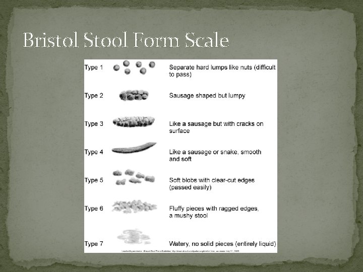 Bristol Stool Form Scale 