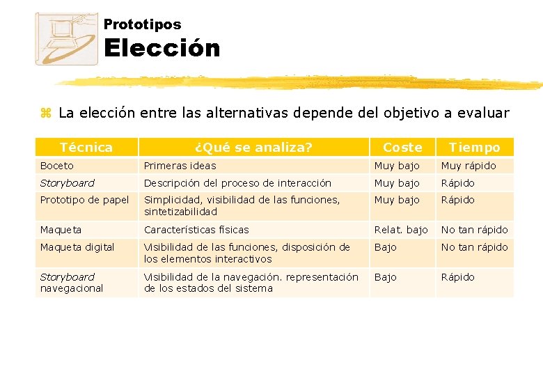 Prototipos Elección z La elección entre las alternativas depende del objetivo a evaluar Técnica Prototipos Elección z La elección entre las alternativas depende del objetivo a evaluar Técnica