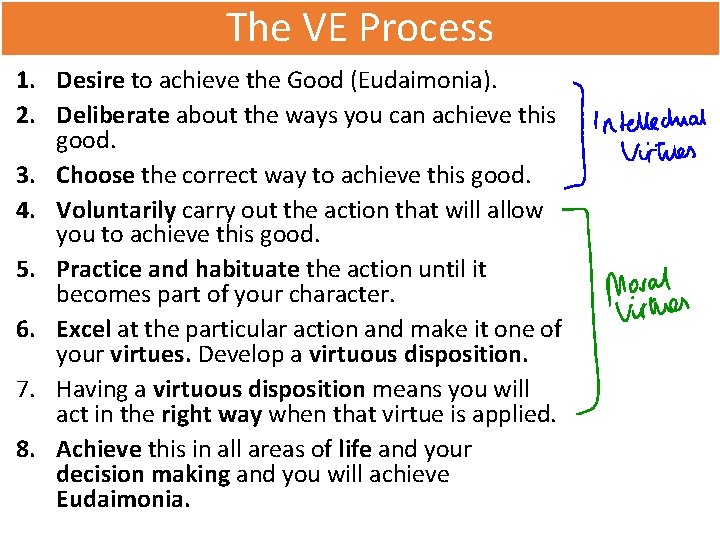 The VE Process 1. Desire to achieve the Good (Eudaimonia). 2. Deliberate about the